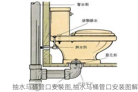 抽水马桶管口安装图,抽水马桶管口安装图解