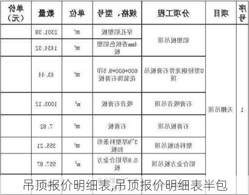 吊顶报价明细表,吊顶报价明细表半包