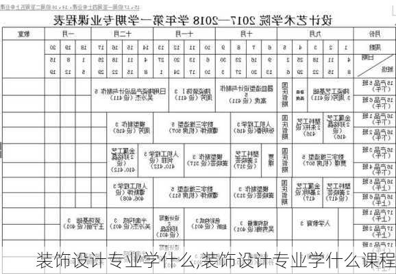 装饰设计专业学什么,装饰设计专业学什么课程