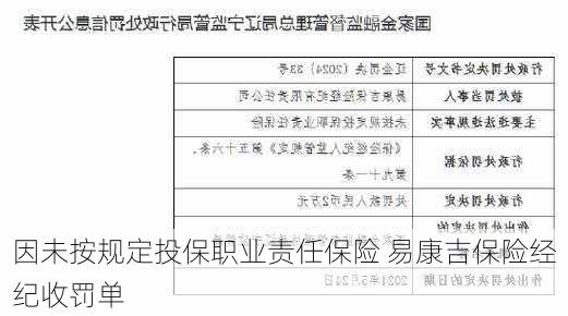 因未按规定投保职业责任保险 易康吉保险经纪收罚单