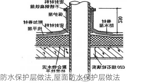 防水保护层做法,屋面防水保护层做法