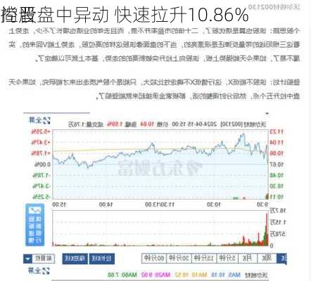 尚晋
控股盘中异动 快速拉升10.86%