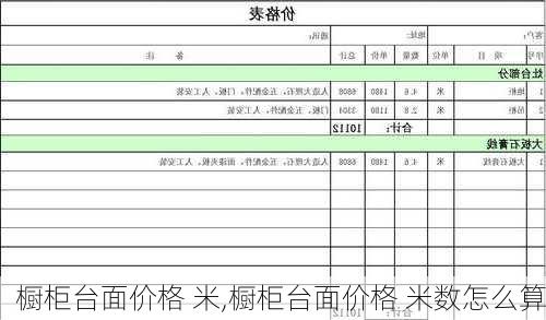 橱柜台面价格 米,橱柜台面价格 米数怎么算