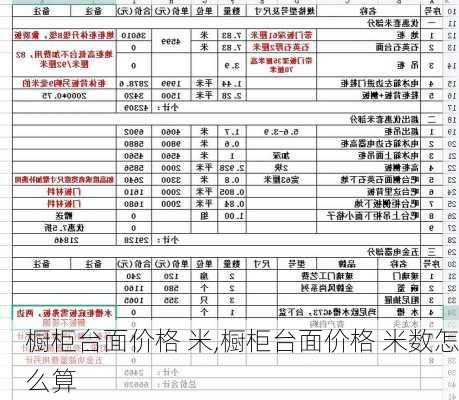 橱柜台面价格 米,橱柜台面价格 米数怎么算