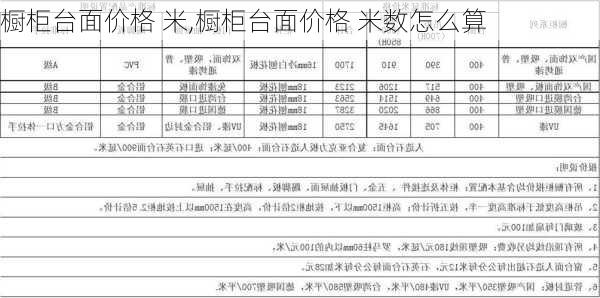 橱柜台面价格 米,橱柜台面价格 米数怎么算