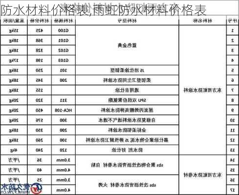 防水材料价格表,雨虹防水材料价格表