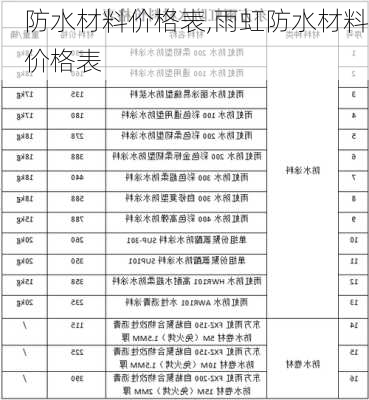 防水材料价格表,雨虹防水材料价格表