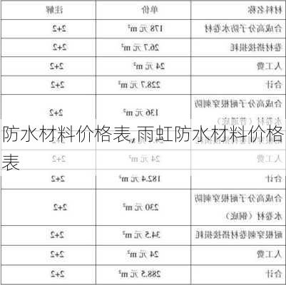 防水材料价格表,雨虹防水材料价格表