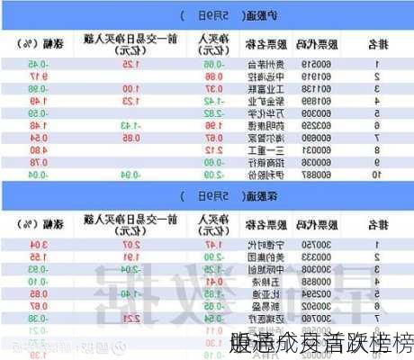 中芯
近一个月首次上榜
股通成交活跃榜