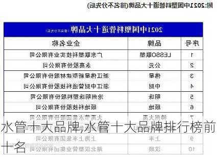 水管十大品牌,水管十大品牌排行榜前十名