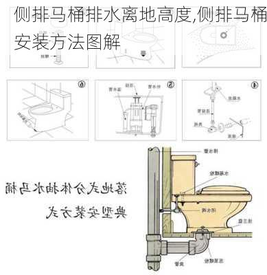 侧排马桶排水离地高度,侧排马桶安装方法图解