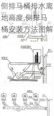 侧排马桶排水离地高度,侧排马桶安装方法图解