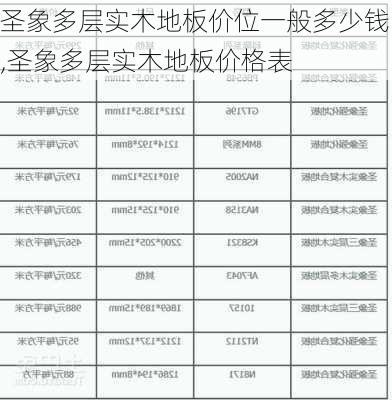 圣象多层实木地板价位一般多少钱,圣象多层实木地板价格表