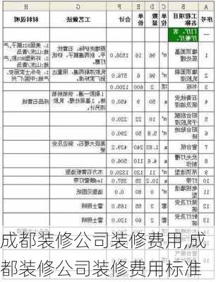 成都装修公司装修费用,成都装修公司装修费用标准