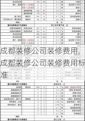 成都装修公司装修费用,成都装修公司装修费用标准