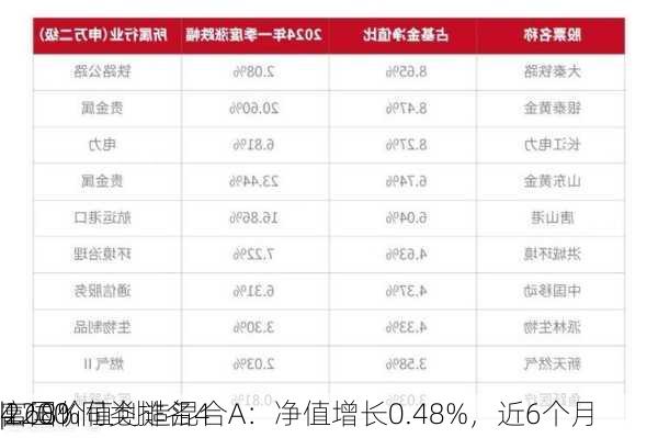 富国价值创造混合A：净值增长0.48%，近6个月
4.68%同类排名4
|2200