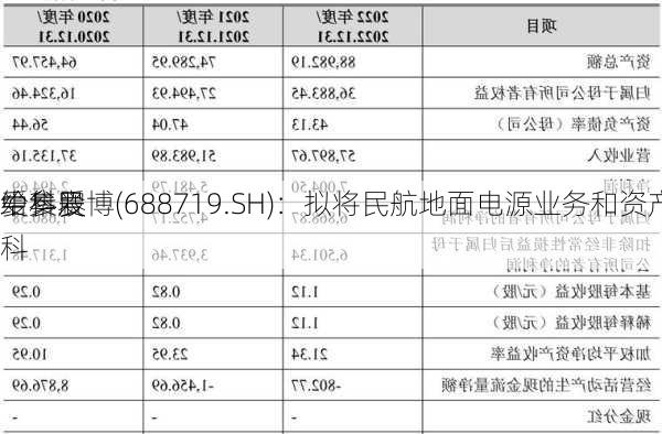 爱科赛博(688719.SH)：拟将民航地面电源业务和资产
给参股
中集爱科