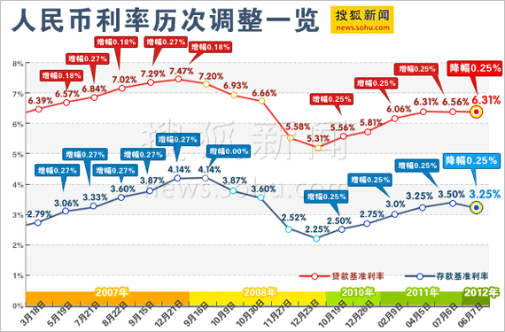 同业存单利率年内累降30基点，后续下行空间有限