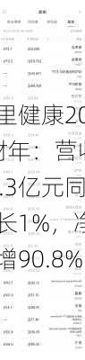 阿里健康2024财年：营收270.3亿元同
增长1%，净利增90.8%