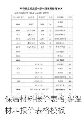 保温材料报价表格,保温材料报价表格模板