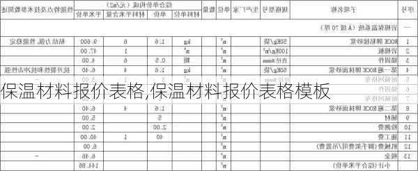 保温材料报价表格,保温材料报价表格模板