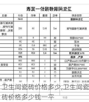 卫生间瓷砖价格多少,卫生间瓷砖价格多少钱一平