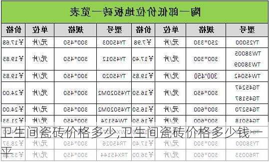 卫生间瓷砖价格多少,卫生间瓷砖价格多少钱一平