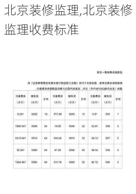 北京装修监理,北京装修监理收费标准