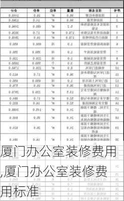 厦门办公室装修费用,厦门办公室装修费用标准