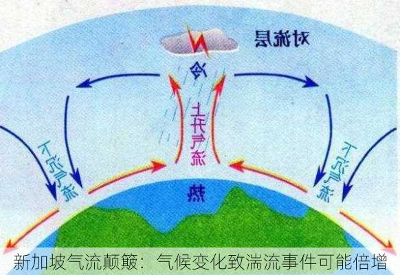 新加坡气流颠簸：气候变化致湍流事件可能倍增