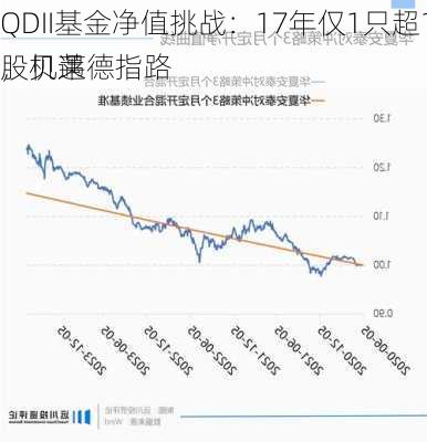 QDII基金净值挑战：17年仅1只超1元，贝莱德指路
股机遇