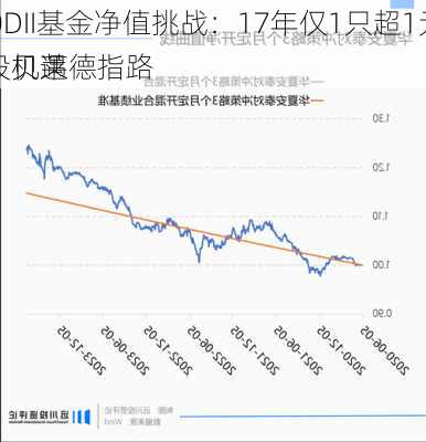 QDII基金净值挑战：17年仅1只超1元，贝莱德指路
股机遇