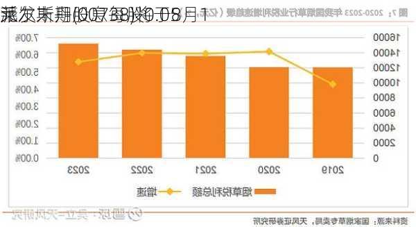 莱尔斯丹(00738)将于8月1
派发末期股息每股0.05
元