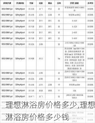 理想淋浴房价格多少,理想淋浴房价格多少钱