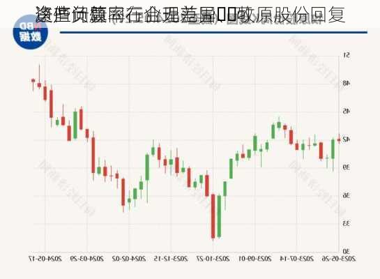 资产负债率在合理范围、可
净值计算同行业无差异⋯⋯牧原股份回复
这些问题