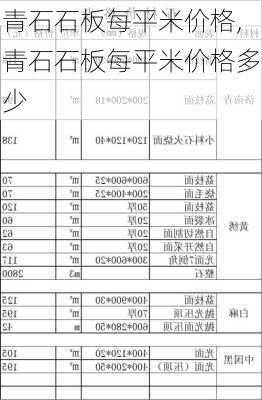 青石石板每平米价格,青石石板每平米价格多少