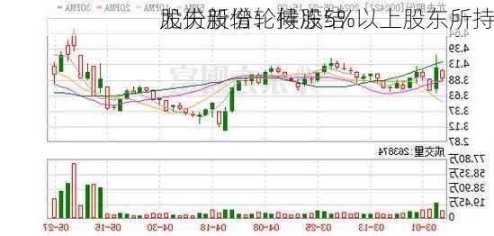 尤夫股份：持股5%以上股东所持
股份新增轮候冻结