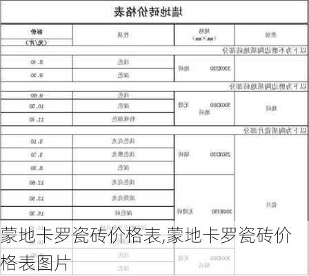 蒙地卡罗瓷砖价格表,蒙地卡罗瓷砖价格表图片