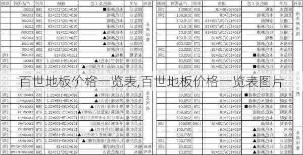 百世地板价格一览表,百世地板价格一览表图片