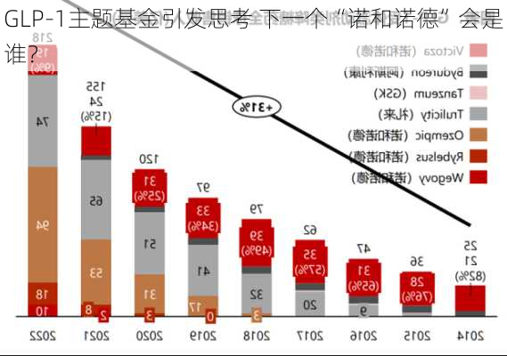 
GLP-1主题基金引发思考 下一个“诺和诺德”会是谁？