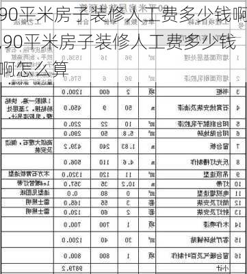 90平米房子装修人工费多少钱啊,90平米房子装修人工费多少钱啊怎么算