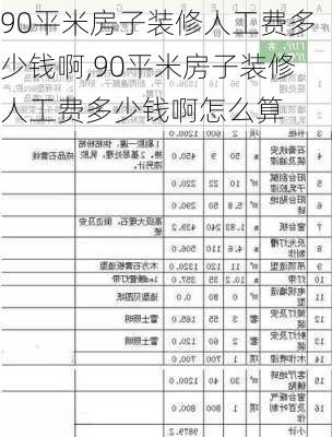 90平米房子装修人工费多少钱啊,90平米房子装修人工费多少钱啊怎么算