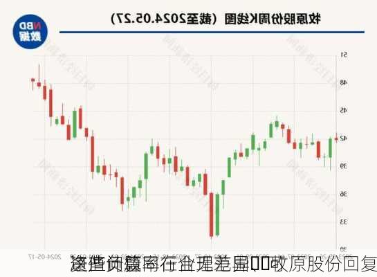 资产负债率在合理范围、可
净值计算同行业无差异⋯⋯牧原股份回复
这些问题