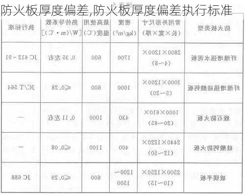 防火板厚度偏差,防火板厚度偏差执行标准