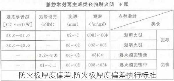 防火板厚度偏差,防火板厚度偏差执行标准