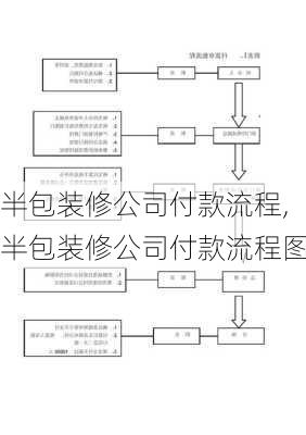 半包装修公司付款流程,半包装修公司付款流程图