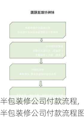 半包装修公司付款流程,半包装修公司付款流程图