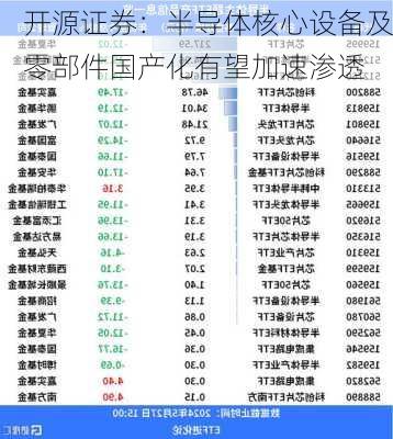 开源证券：半导体核心设备及零部件国产化有望加速渗透