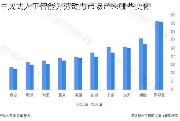 生成式人工智能为劳动力市场带来哪些变化