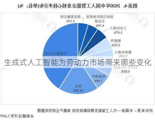 生成式人工智能为劳动力市场带来哪些变化